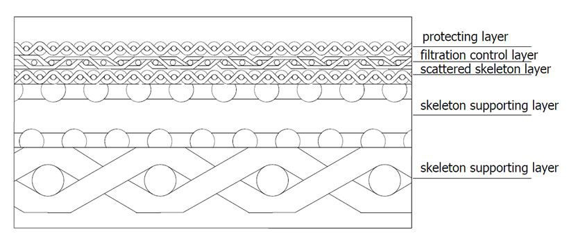 Sintered Metal Filter Disc